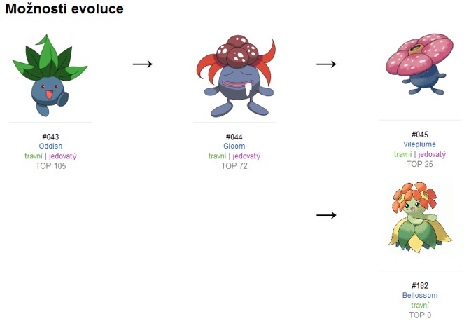 bellossom